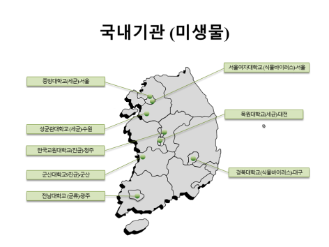 국내기관(미생물)