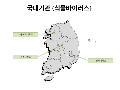 국내기관(식물바이러스)