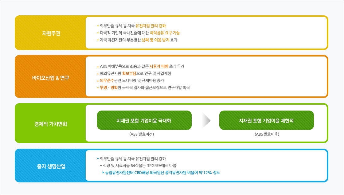 ‘나고야 의정서’가 미치는 영향은? 이미지