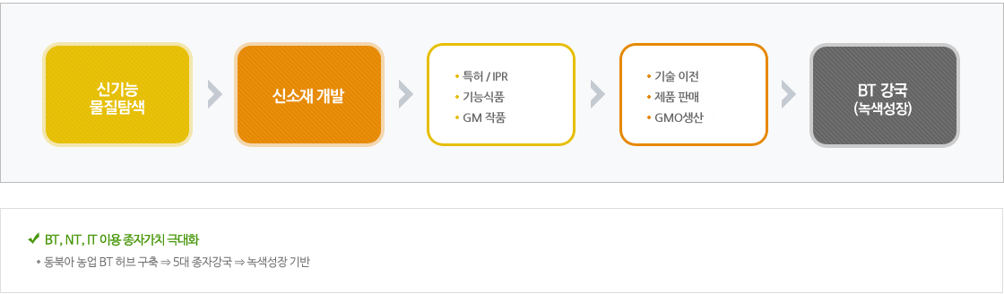 신기능 물질탐색 이미지 